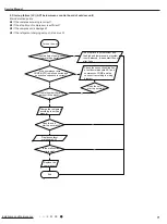 Preview for 74 page of Gree GWH09ACC-S6DBA1A/O Service Manual