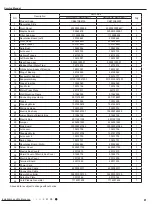 Preview for 84 page of Gree GWH09ACC-S6DBA1A/O Service Manual