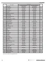 Preview for 89 page of Gree GWH09ACC-S6DBA1A/O Service Manual