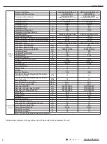 Предварительный просмотр 6 страницы Gree GWH09AEC-K6DNA1A Service Manual