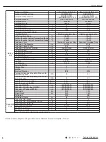 Предварительный просмотр 8 страницы Gree GWH09AEC-K6DNA1A Service Manual