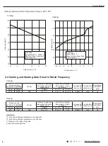 Предварительный просмотр 10 страницы Gree GWH09AEC-K6DNA1A Service Manual