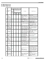 Предварительный просмотр 42 страницы Gree GWH09AEC-K6DNA1A Service Manual