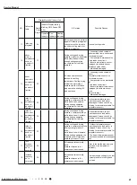 Предварительный просмотр 43 страницы Gree GWH09AEC-K6DNA1A Service Manual