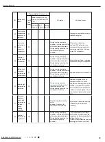 Предварительный просмотр 45 страницы Gree GWH09AEC-K6DNA1A Service Manual