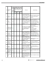 Предварительный просмотр 46 страницы Gree GWH09AEC-K6DNA1A Service Manual