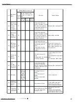 Предварительный просмотр 47 страницы Gree GWH09AEC-K6DNA1A Service Manual