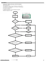 Предварительный просмотр 49 страницы Gree GWH09AEC-K6DNA1A Service Manual