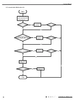 Предварительный просмотр 52 страницы Gree GWH09AEC-K6DNA1A Service Manual