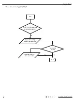 Предварительный просмотр 54 страницы Gree GWH09AEC-K6DNA1A Service Manual