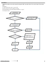 Предварительный просмотр 57 страницы Gree GWH09AEC-K6DNA1A Service Manual