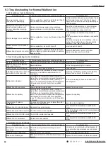 Предварительный просмотр 62 страницы Gree GWH09AEC-K6DNA1A Service Manual