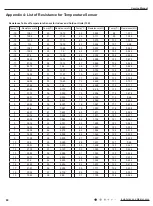 Предварительный просмотр 82 страницы Gree GWH09AEC-K6DNA1A Service Manual