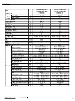 Предварительный просмотр 8 страницы Gree GWH09AGA-K6DNA1A/I Service Manual