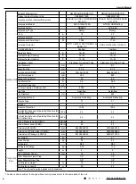 Предварительный просмотр 9 страницы Gree GWH09AGA-K6DNA1A/I Service Manual