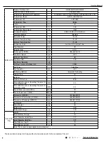 Предварительный просмотр 11 страницы Gree GWH09AGA-K6DNA1A/I Service Manual