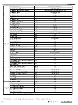 Предварительный просмотр 13 страницы Gree GWH09AGA-K6DNA1A/I Service Manual