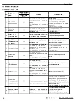 Предварительный просмотр 59 страницы Gree GWH09AGA-K6DNA1A/I Service Manual