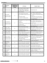 Предварительный просмотр 60 страницы Gree GWH09AGA-K6DNA1A/I Service Manual