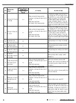 Предварительный просмотр 61 страницы Gree GWH09AGA-K6DNA1A/I Service Manual