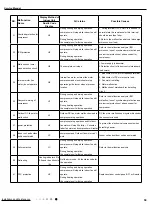 Предварительный просмотр 62 страницы Gree GWH09AGA-K6DNA1A/I Service Manual