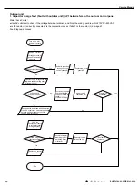 Предварительный просмотр 69 страницы Gree GWH09AGA-K6DNA1A/I Service Manual