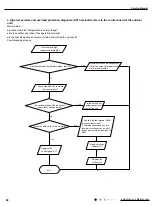 Предварительный просмотр 71 страницы Gree GWH09AGA-K6DNA1A/I Service Manual