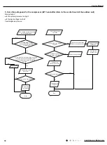 Предварительный просмотр 73 страницы Gree GWH09AGA-K6DNA1A/I Service Manual