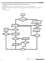 Предварительный просмотр 75 страницы Gree GWH09AGA-K6DNA1A/I Service Manual