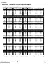 Предварительный просмотр 114 страницы Gree GWH09AGA-K6DNA1A/I Service Manual