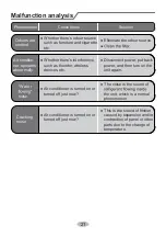 Предварительный просмотр 25 страницы Gree GWH09AKC-K6DNA1A/I Owner'S Manual