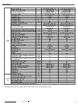 Предварительный просмотр 6 страницы Gree GWH09AKC-K6DNA1A Service Manual