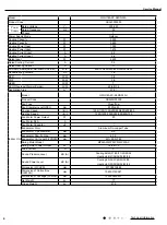 Предварительный просмотр 7 страницы Gree GWH09AKC-K6DNA1A Service Manual