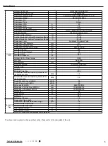 Предварительный просмотр 8 страницы Gree GWH09AKC-K6DNA1A Service Manual