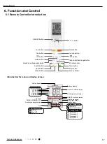 Предварительный просмотр 20 страницы Gree GWH09AKC-K6DNA1A Service Manual