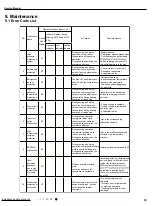 Предварительный просмотр 42 страницы Gree GWH09AKC-K6DNA1A Service Manual