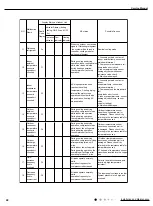 Предварительный просмотр 43 страницы Gree GWH09AKC-K6DNA1A Service Manual