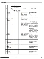 Предварительный просмотр 44 страницы Gree GWH09AKC-K6DNA1A Service Manual