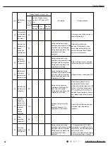 Предварительный просмотр 45 страницы Gree GWH09AKC-K6DNA1A Service Manual