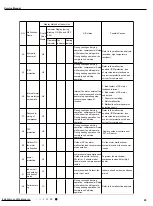 Предварительный просмотр 46 страницы Gree GWH09AKC-K6DNA1A Service Manual