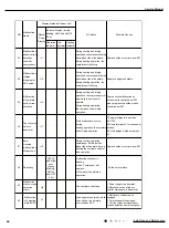 Предварительный просмотр 47 страницы Gree GWH09AKC-K6DNA1A Service Manual