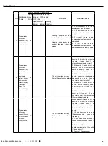 Предварительный просмотр 48 страницы Gree GWH09AKC-K6DNA1A Service Manual