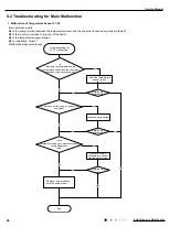 Предварительный просмотр 49 страницы Gree GWH09AKC-K6DNA1A Service Manual