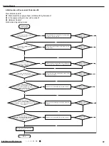 Предварительный просмотр 52 страницы Gree GWH09AKC-K6DNA1A Service Manual