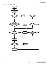 Предварительный просмотр 53 страницы Gree GWH09AKC-K6DNA1A Service Manual