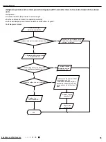 Предварительный просмотр 58 страницы Gree GWH09AKC-K6DNA1A Service Manual