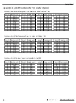 Предварительный просмотр 91 страницы Gree GWH09AKC-K6DNA1A Service Manual