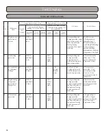 Предварительный просмотр 58 страницы Gree GWH09KF-A3DNB1A Installation, Service & Troubleshooting