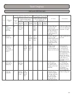 Предварительный просмотр 59 страницы Gree GWH09KF-A3DNB1A Installation, Service & Troubleshooting