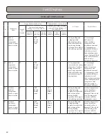 Предварительный просмотр 60 страницы Gree GWH09KF-A3DNB1A Installation, Service & Troubleshooting